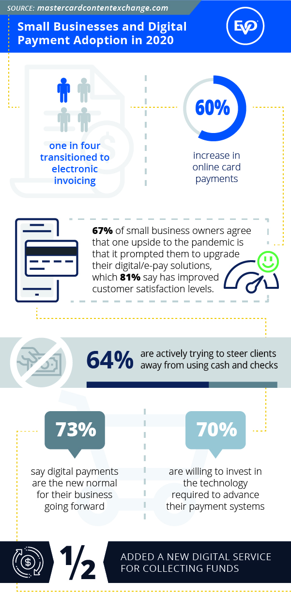 Mastercard Survey